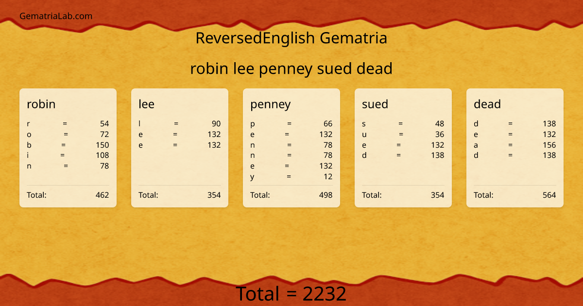 robin lee penney sued dead in reversedEnglish Gematria